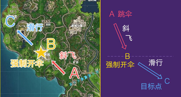 Fortnite堡垒之夜手游国际服27.10.0-29703186-Android 官方国际版