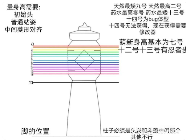 光遇清酒测身高软件v1.0 安卓最新版