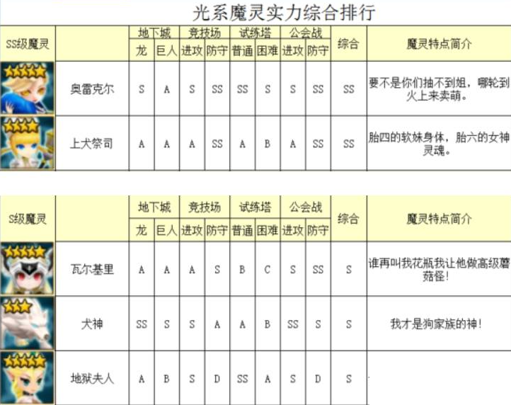 魔灵召唤天空之役国际服8.0.0 谷歌版