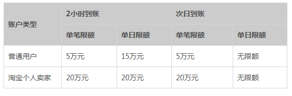 支付宝app客户端v10.6.66.8000 安卓手机版