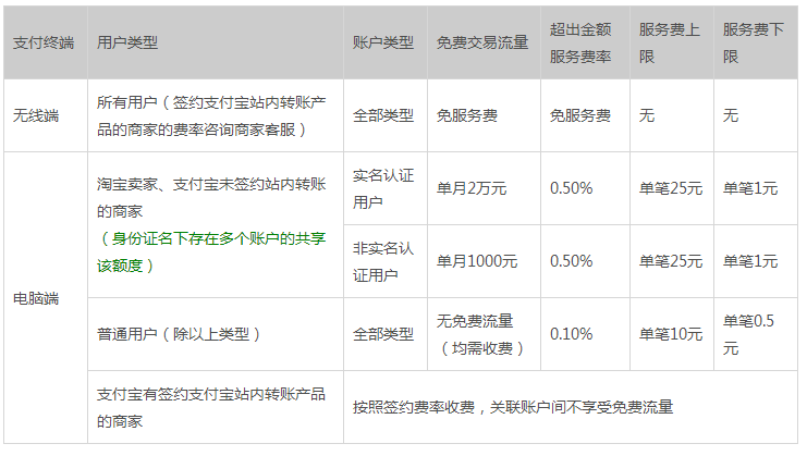 支付宝app客户端v10.6.66.8000 安卓手机版