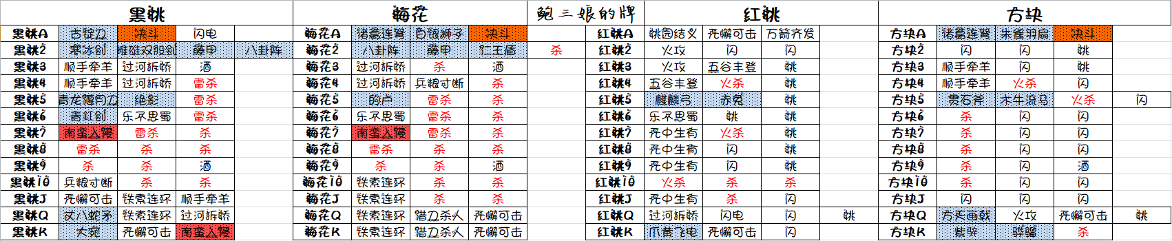 三国杀十周年抢先测试服1.0.2001 最新版