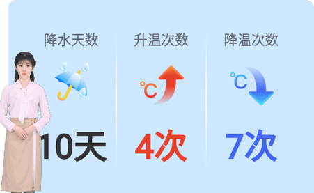 多彩天气1.0.3最新版安卓手机版