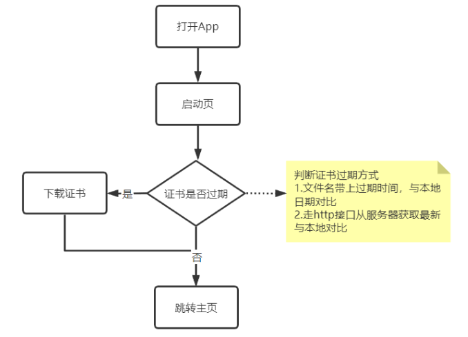 安卓证书助手app(AndroidCertHelper)v1.2 安卓最新版