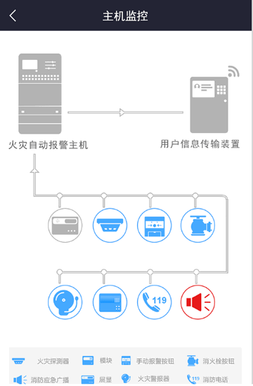 门海消防卫士app最新版v3.1.1 安卓手机版