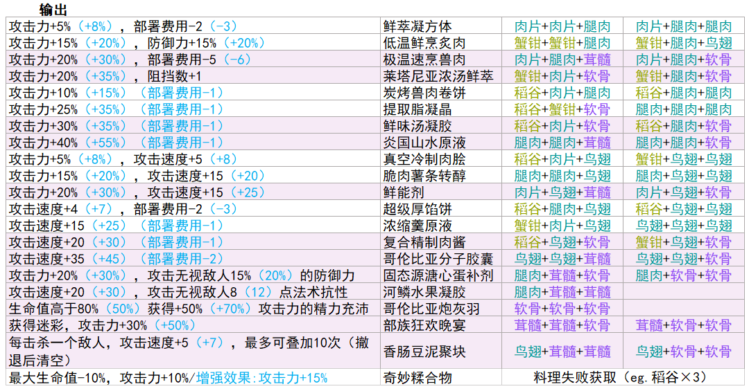 明日方舟生息演算工具手机版1.0 安卓最新版