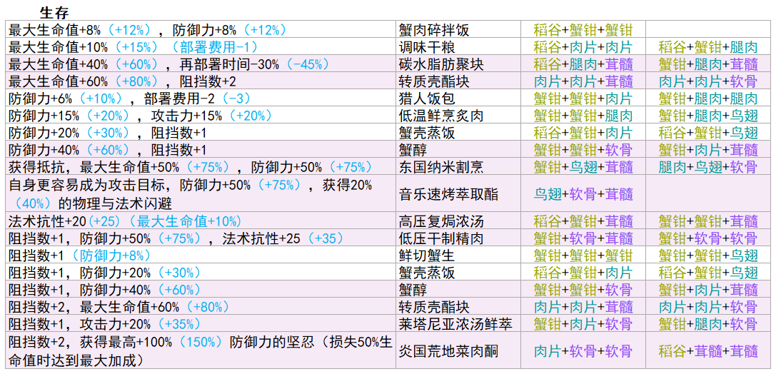 明日方舟生息演算工具手机版1.0 安卓最新版