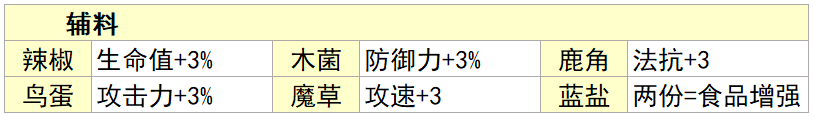 明日方舟生息演算工具手机版1.0 安卓最新版