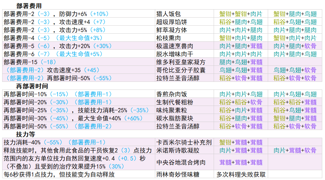 明日方舟生息演算工具手机版1.0 安卓最新版