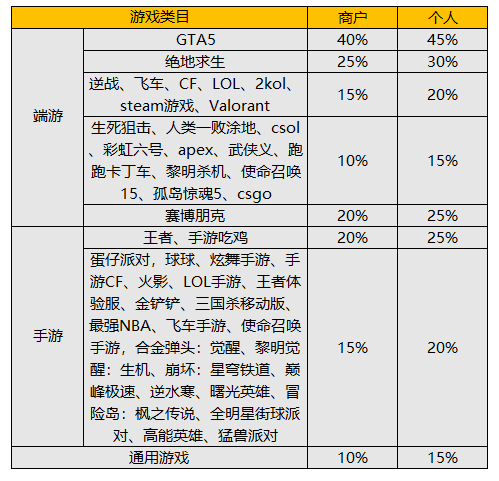 U号租app手游上号器11.8.2 安卓版