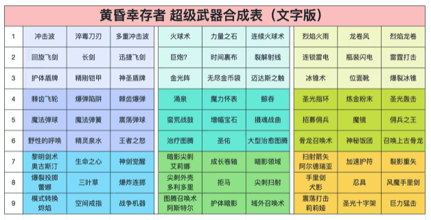 萌物求生无限货币版v0.23.003 安卓版