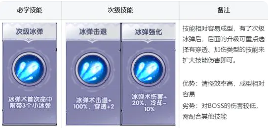 泉水指挥官游戏免广告获取奖励v2.0 安卓版