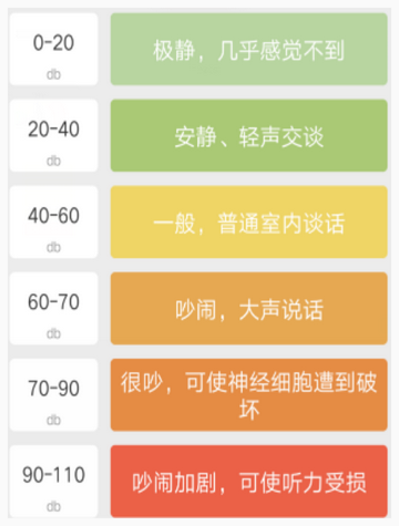 尺子套装app免费版v1.0.3 安卓手机版