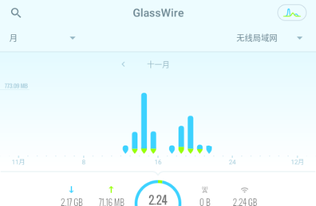 GlassWire中文官方正版v3.0.386r 最新版