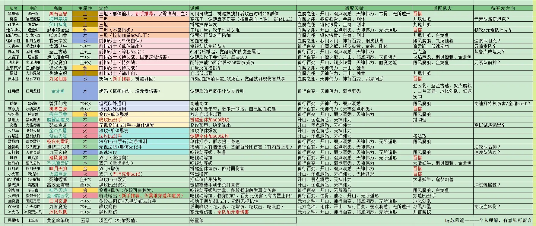 只会抓宠的我突然无敌了折相思修改版v1.64 最新版