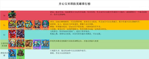 开心宝贝塔防最新版1.3.1 安卓版