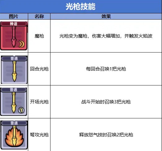 冒险者日记安卓版v1.3.0 最新版