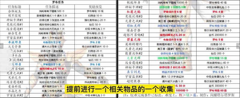 奥特曼传奇英雄琥珀专属存档苏裕定制版v8.0 手机版