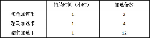 SimCity BuildIt模拟城市2024中文版1.59.1.133019手机版