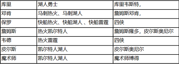 NBA篮球大师折扣充值版5.0.0 折扣版