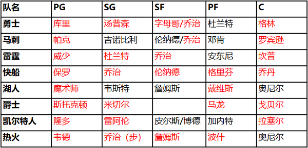 NBA篮球大师折扣充值版5.0.0 折扣版