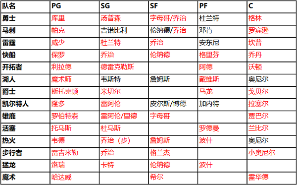 NBA篮球大师折扣充值版5.0.0 折扣版