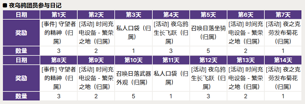 NIGHT CROWS夜鸦手游v1.0.28 安卓国际服