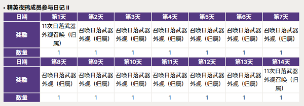 NIGHT CROWS夜鸦手游v1.0.28 安卓国际服