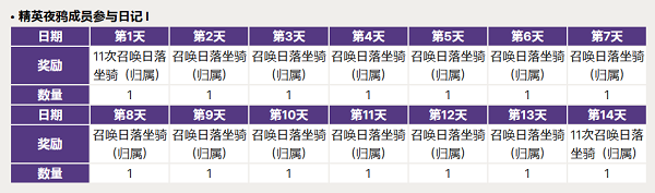 NIGHT CROWS夜鸦手游v1.0.28 安卓国际服