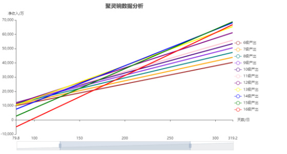 天影奇缘官方正版1.0.1最新手机版