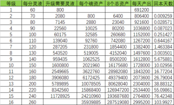 天影奇缘官方正版1.0.1最新手机版