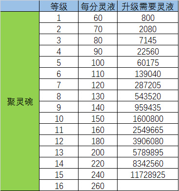 天影奇缘官方正版1.0.1最新手机版