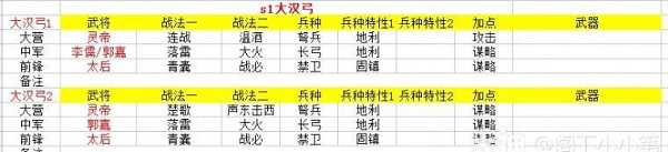 率土之滨单机版游戏v6.5.1 安卓手机版