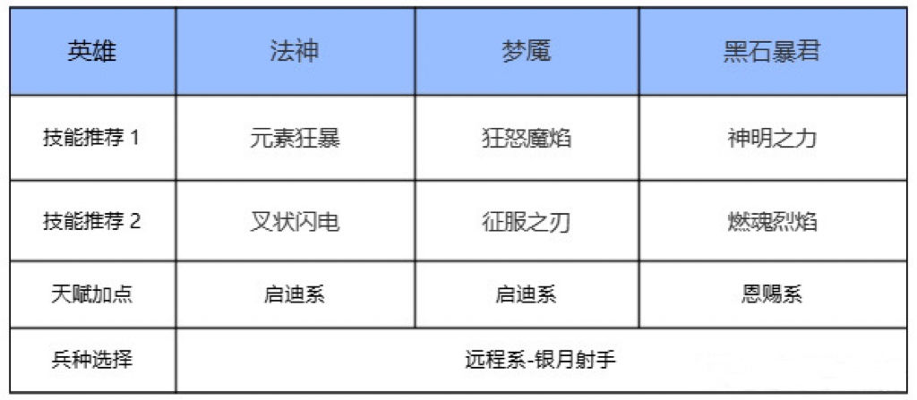 瑞亚传说纷争安卓版1.1.85 官方版