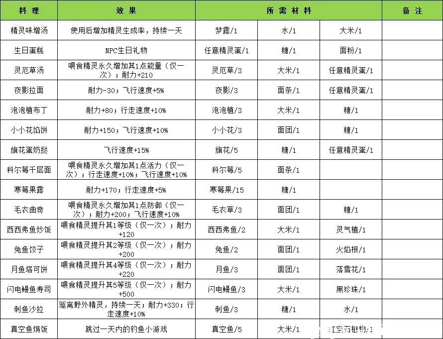 月光石岛手游(Moonstone Island)v2162 安卓完整版