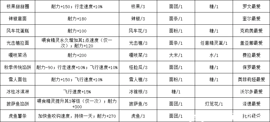 月光石岛手游(Moonstone Island)v2162 安卓完整版