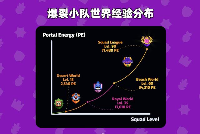 腾讯爆裂小队下载官方正版v5.1.11 安卓最新版