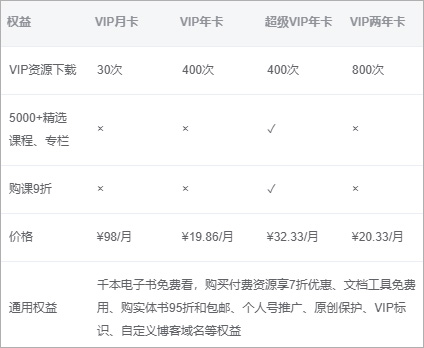 CSDN博客app清爽版v6.2.5 纯净版